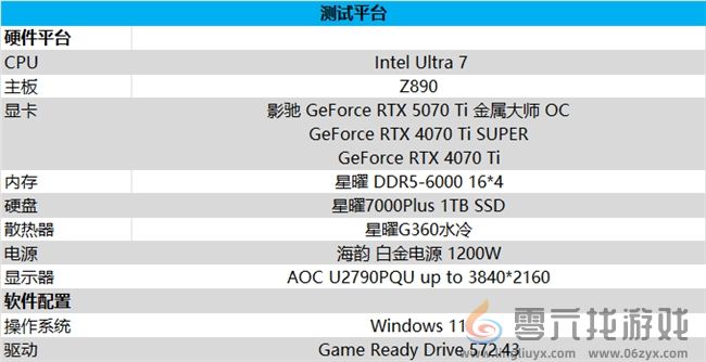 影驰 GeForce RTX 5070 Ti 金属大师 OC评测：DLSS 4超强发挥(图22)