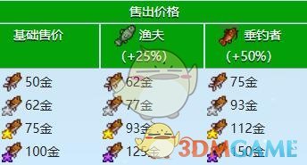 星露谷物语小嘴鲈鱼收集攻略(图3)