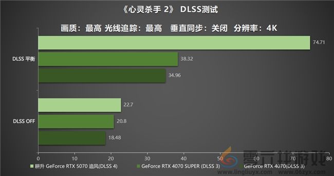 DLSS 4实力派！耕升 GeForce RTX 5070 追风新秀登场(图26)