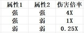 幻兽帕鲁属性克制伤害计算公式分享(图4)