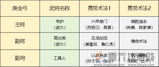 封神开天庚金弓搭配攻略