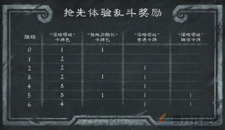 炉石传说梦境乱斗角斗场乱斗攻略